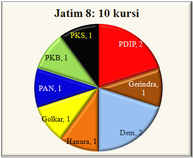 Jatim VIII